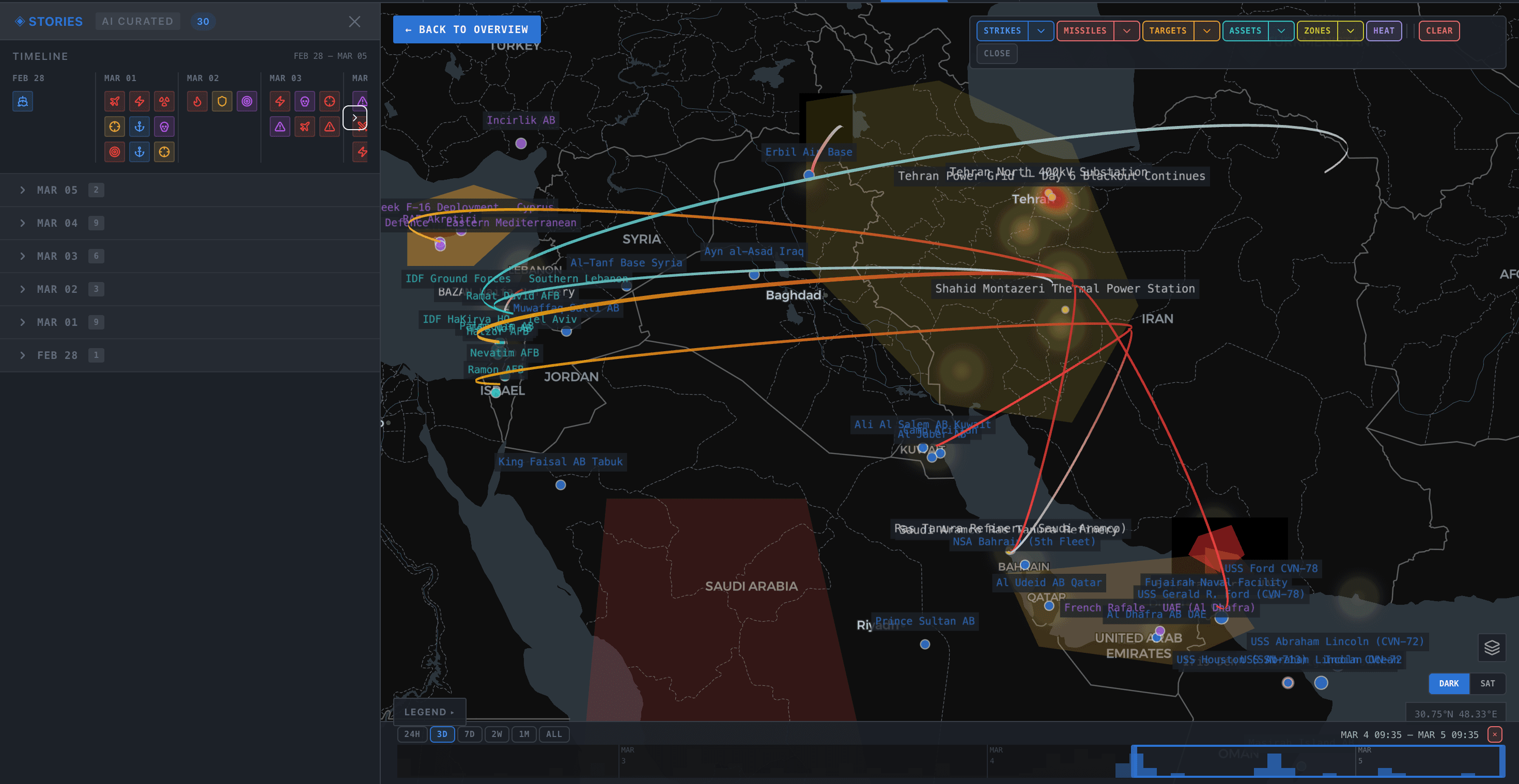 Pharos intelligence dashboard showing the conflict map, events timeline, and actor panels